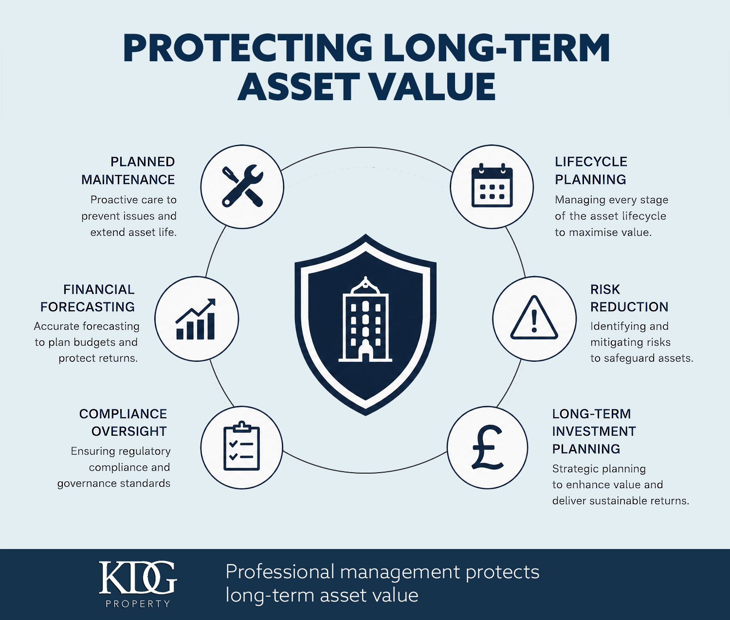 Asset-Value-Graphic