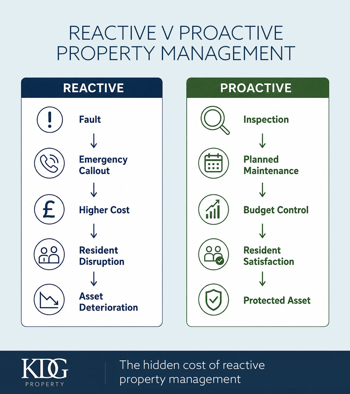 Reactive-Proactive-Graphic